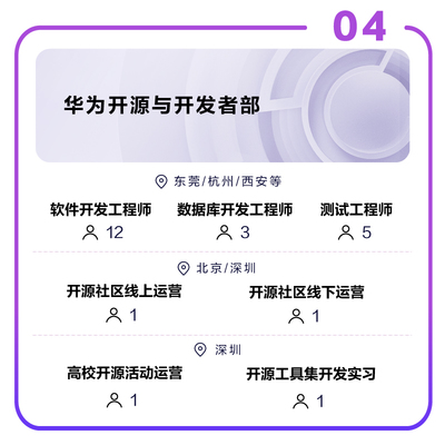 華為攜手鯤鵬產業與今日頭條，推動東莞軟件開發人才培養
