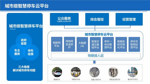 廣東東莞啟動路邊停車無人收費系統 繳費方式與軟件開發探析