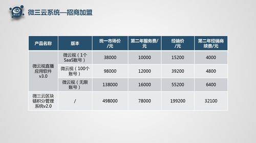 微三云軟件代理 東莞電商軟件開發與加盟指南