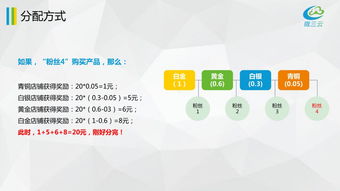 微三云移動營銷系統獎勵模式學習講解