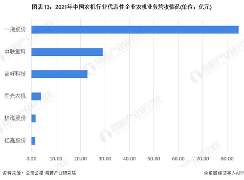 預見2022 中國農業機械行業全景圖譜