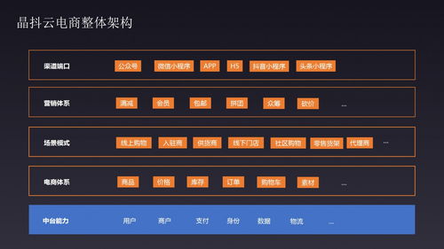 探索微三云 連接創新技術與商業服務的橋梁