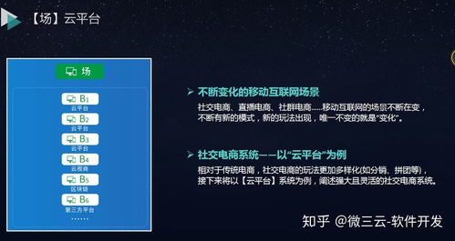 微三云源碼 構建未來企業(yè)移動互聯(lián)網(wǎng)轉型的頂層架構——東莞軟件開發(fā)的實踐與前瞻